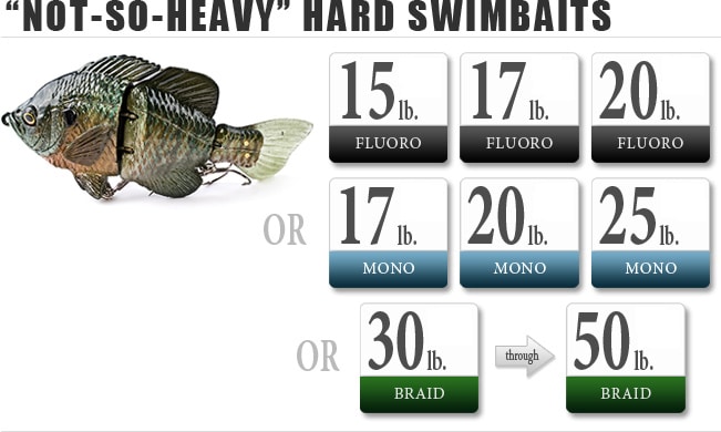 medium-heavy-swimbaits-fishing-line